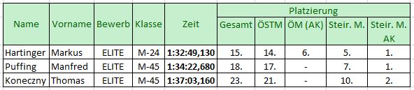 CDD2016 ELITE neu