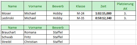 CDD2016 Hobby Staffel