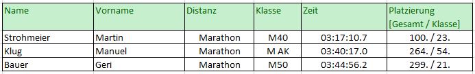 Grazmarathon Marathon