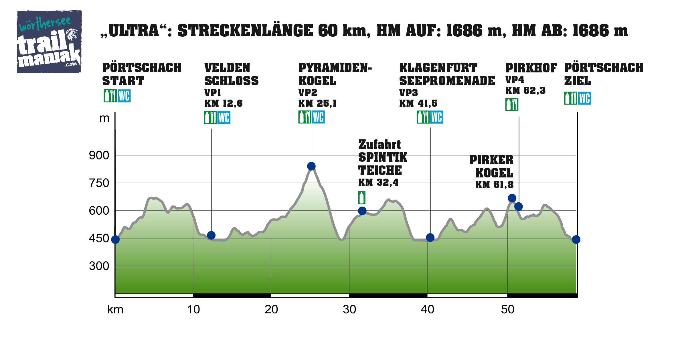 TrailManiak Woerthersee Ultra