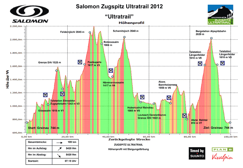 ZUT-2012-Ultratrail-Hoehenprofil